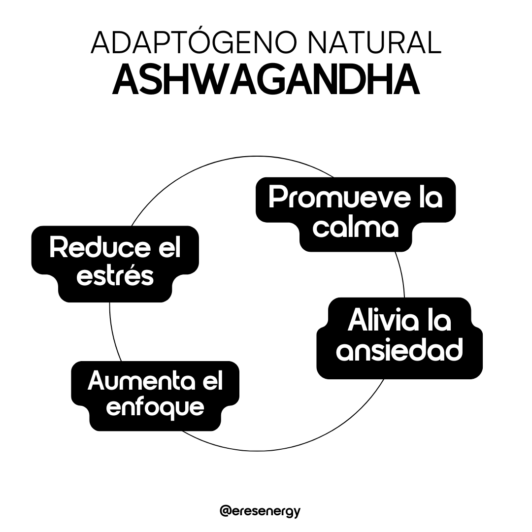 Kit Bienestar Integral – Mucuna + Ashwagandha (120 cápsulas c/u)