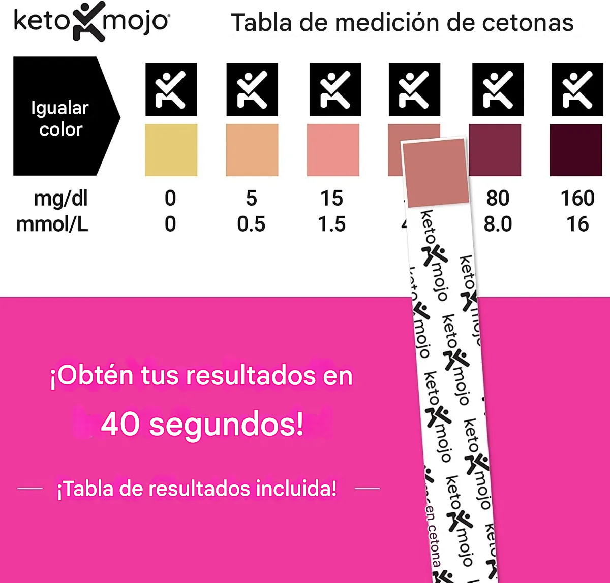 Tiras Reactivas para Cetosis – Cetona Keto-Mojo