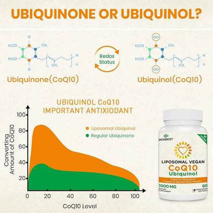 Coenzima Q10 Liposomal 1000 Mg