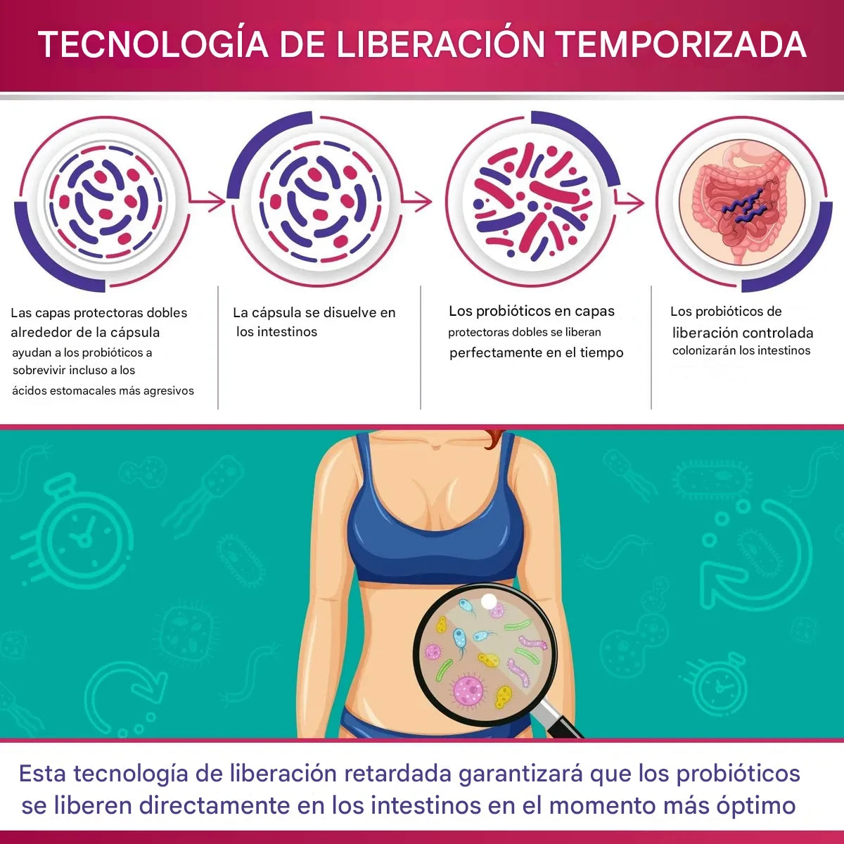 Probióticos Crudos Premium para Mujeres – 100 mil millones CFU