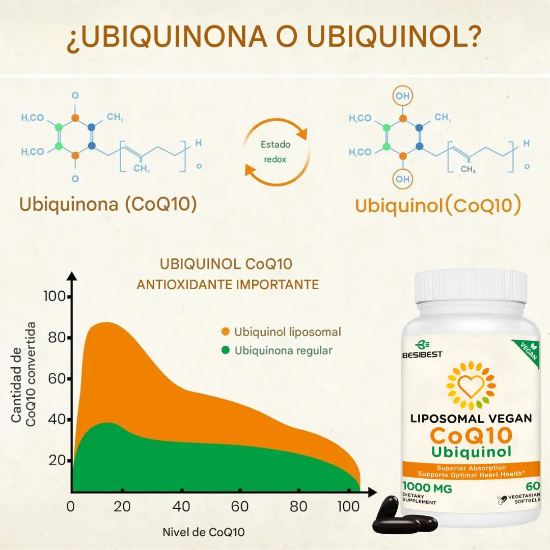 Coenzima q10 1000 mg liposomal pack 2 apoyo energético