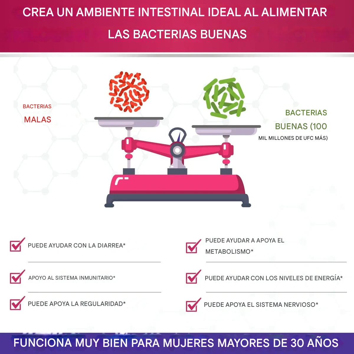 Probióticos Crudos Premium para Mujeres – 100 mil millones CFU