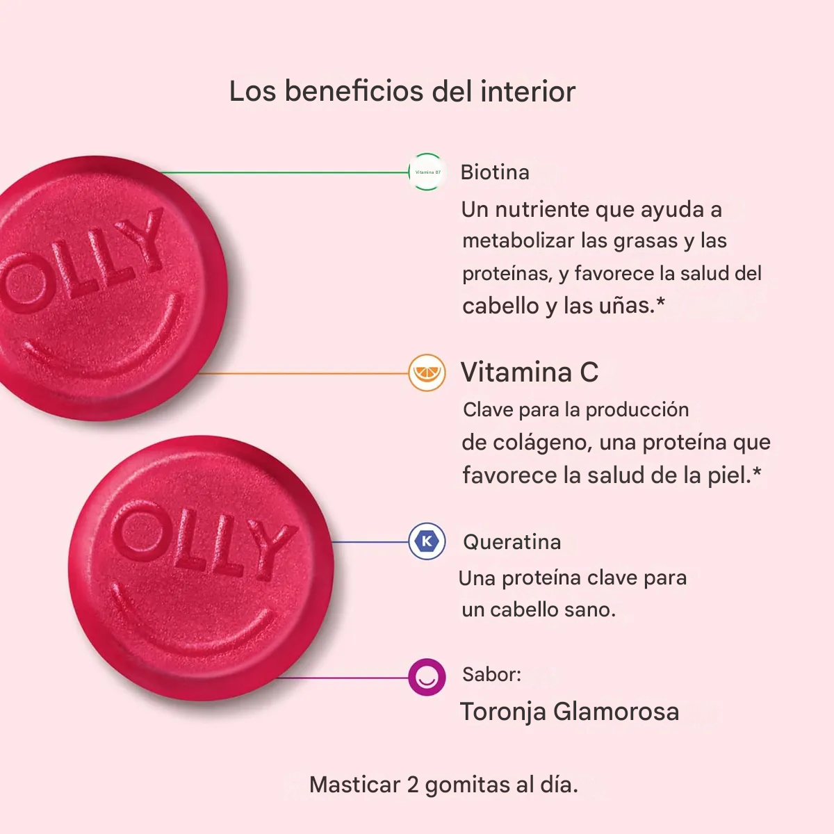 Olly Undeniable Beauty – Gomitas para Belleza Total