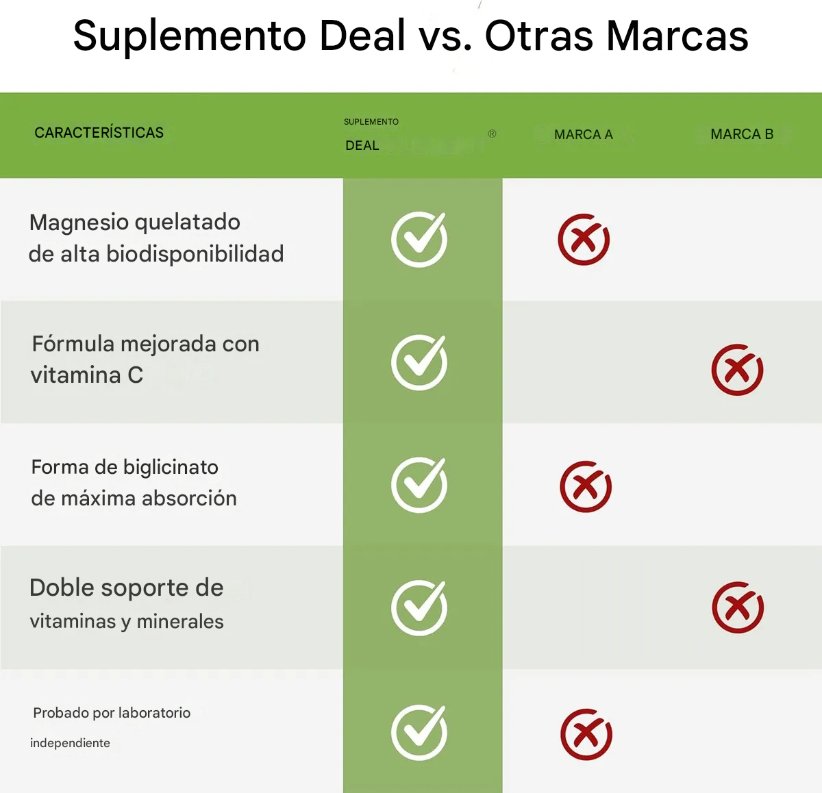 Glicinato de Magnesio con Vitamina C